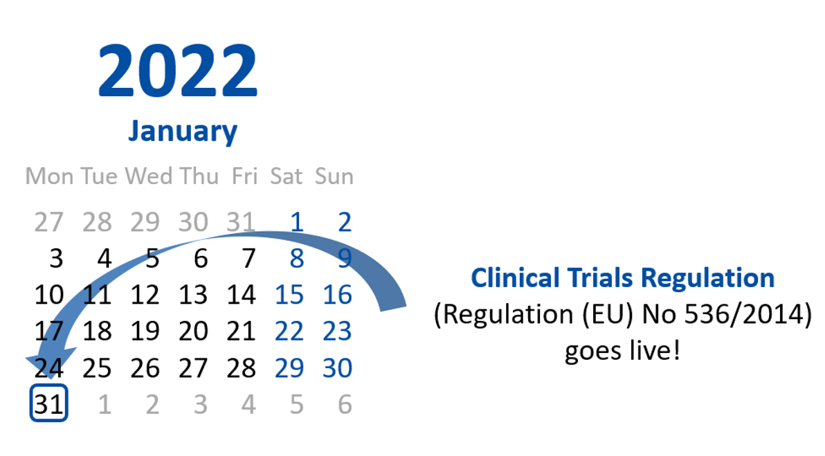 Clinical Trials Regulation (EU) No 536/2014