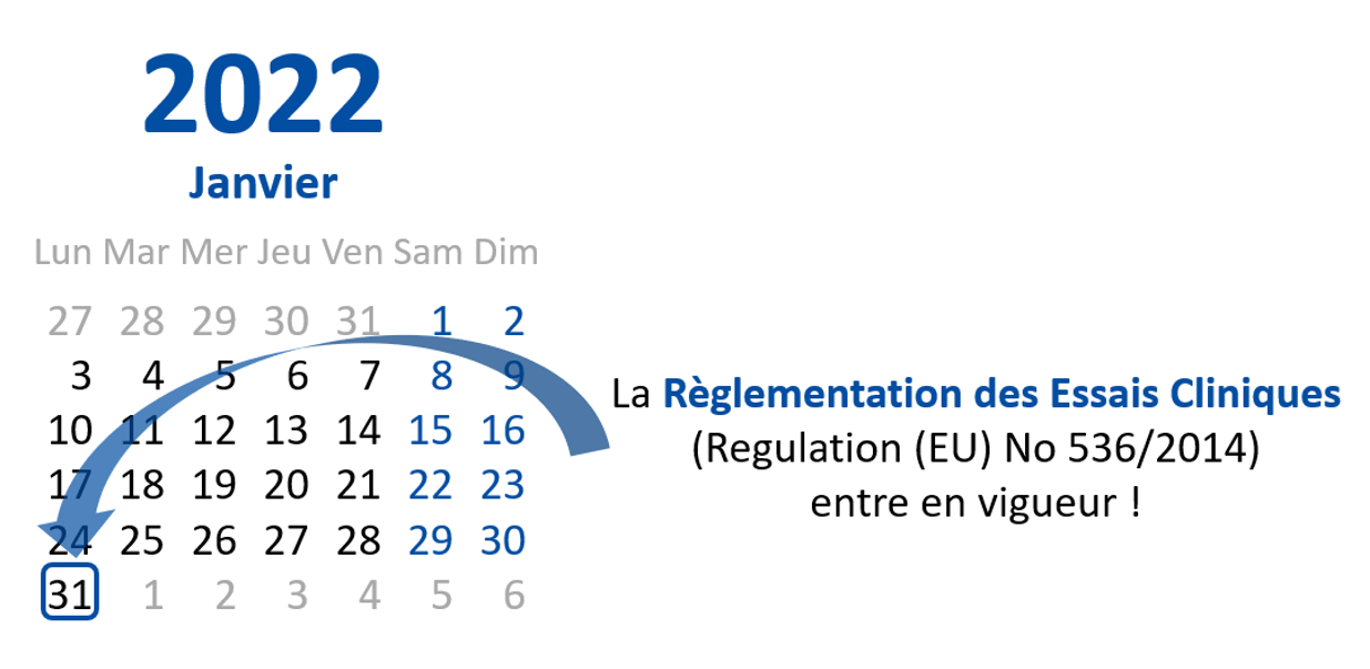 Règlementation Essais Cliniques (EU) No 536/2014