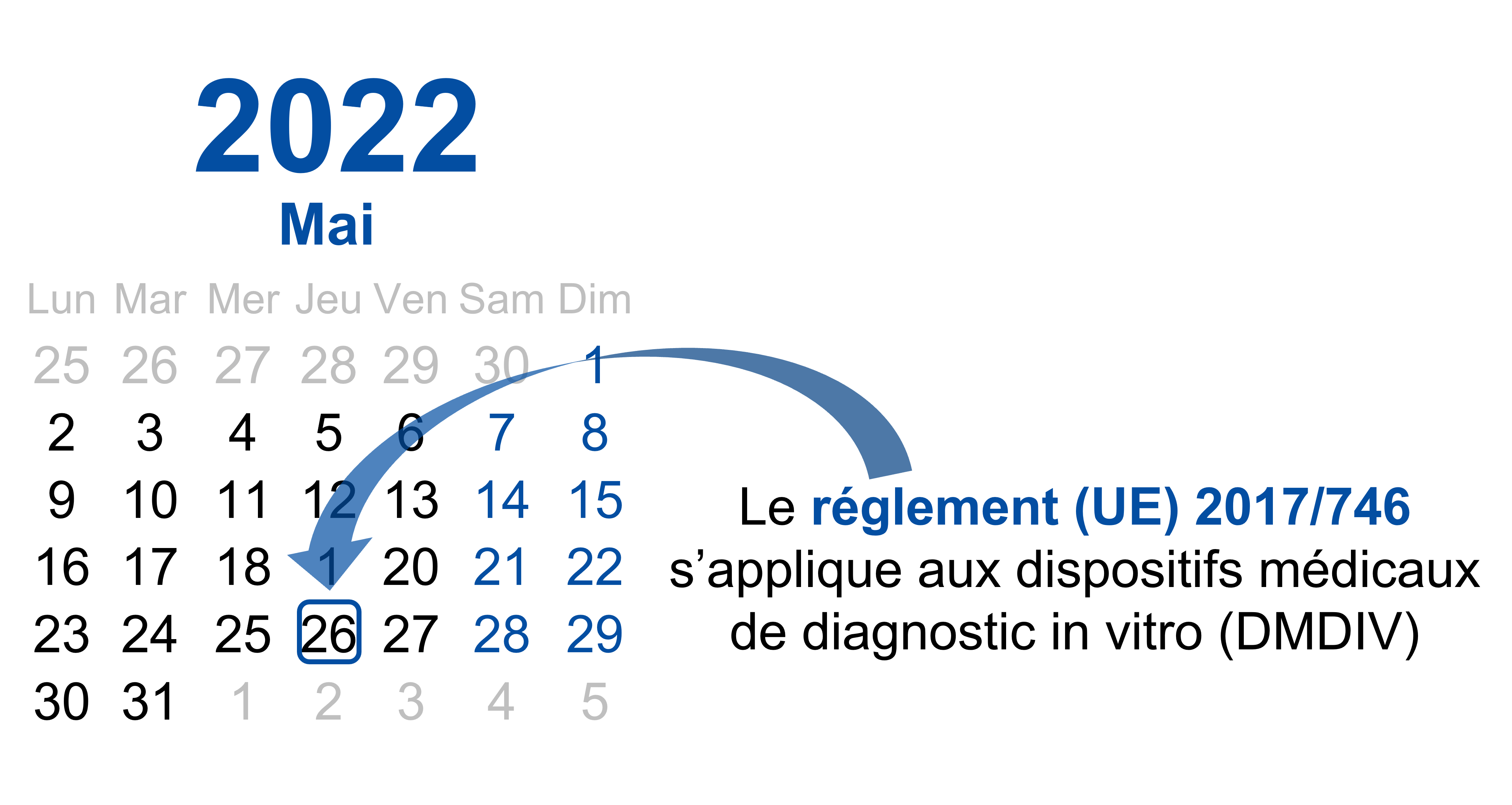 Réglement (UE) 2017/746