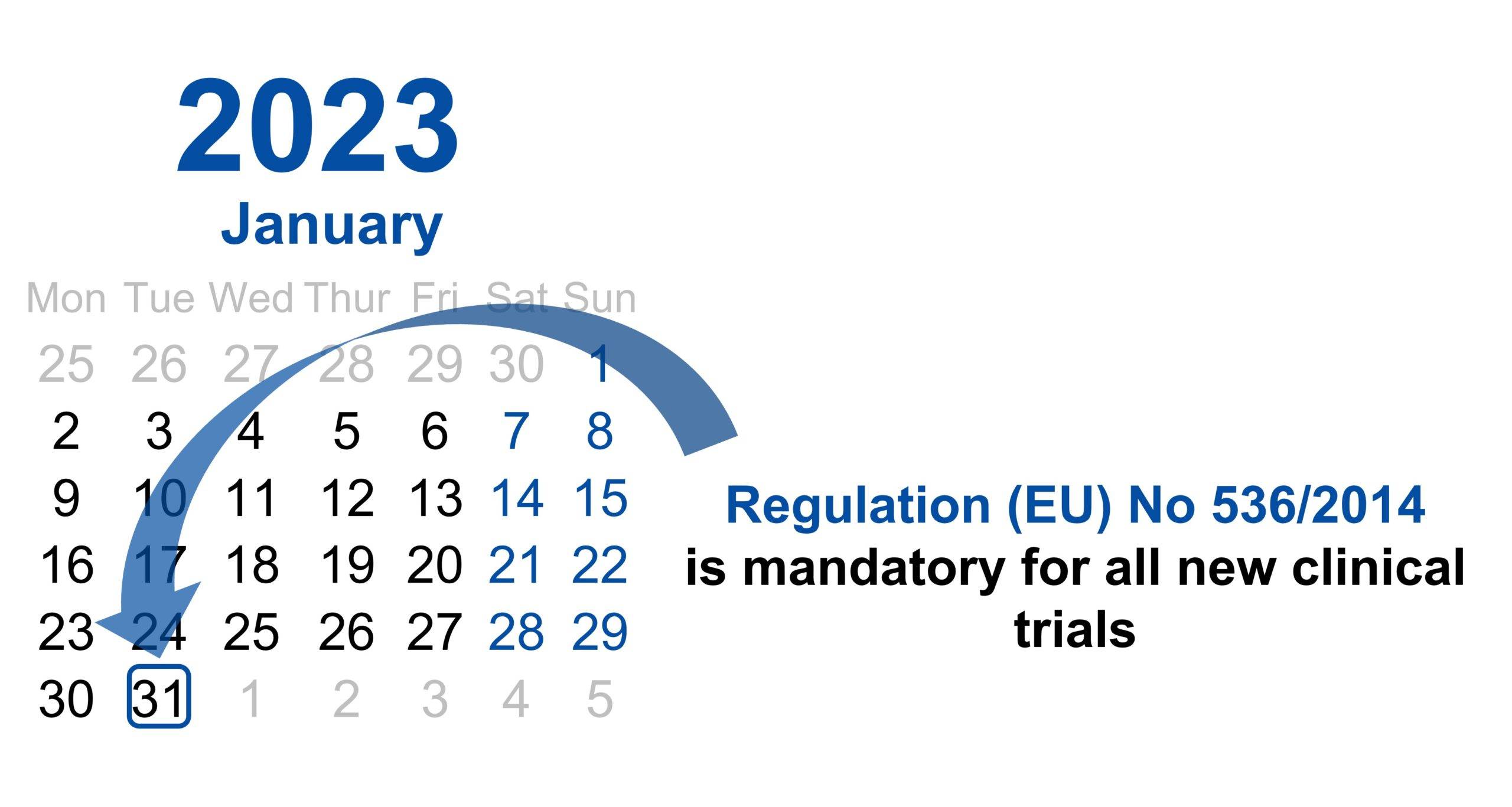Calendar marking the date of the 31st of January 2023 when Regulation (EU) No 536/2014 will be mandatory for all initial clinical trial applications