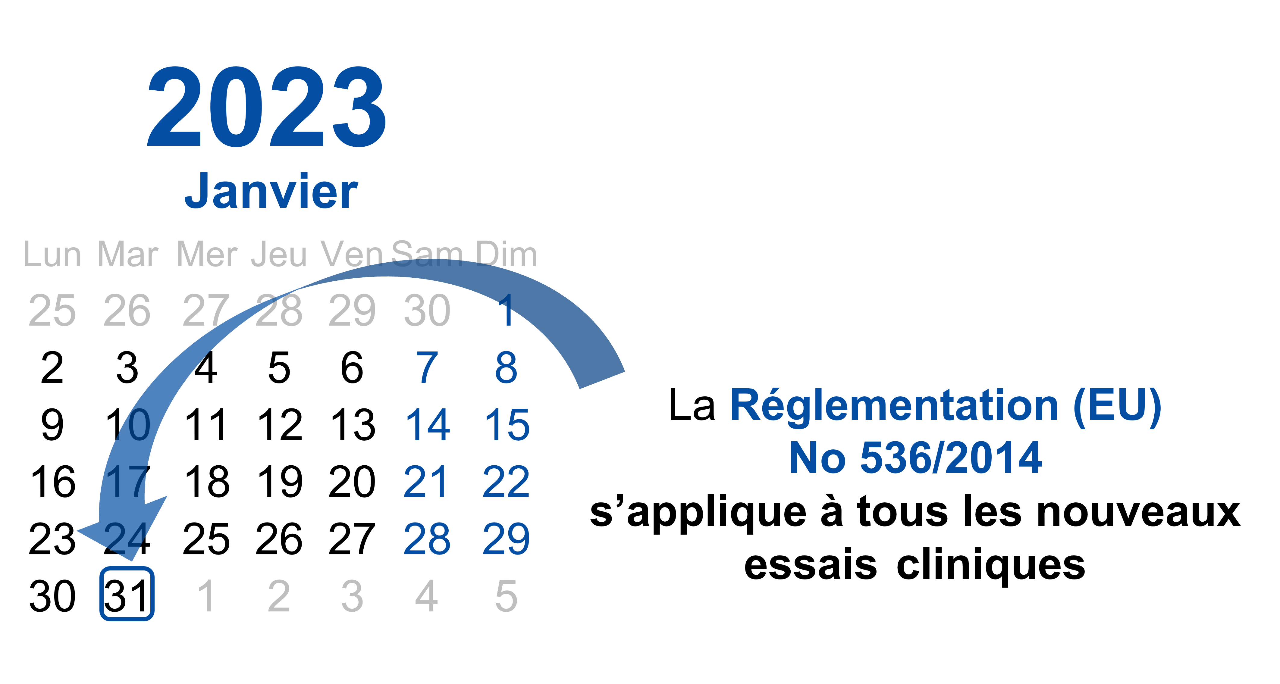 Calendrier du mois de janvier 2023 montrant la date du 31 à laquelle la réglementation (EU) No 536/2014 devient obligatoire pour les nouveaux essais cliniques